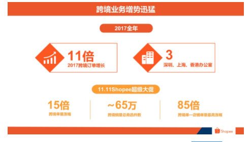 Shopee开店入驻，运营常见问题答疑