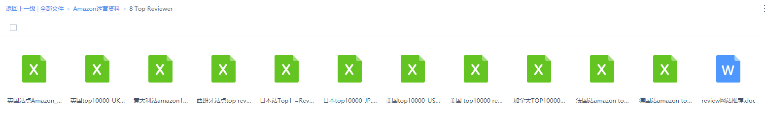 Top Reviewer 目录