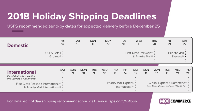 邮政USPS圣诞节发货截止日期是什么时候？USPS圣诞节发货日期