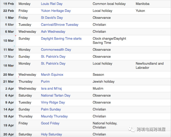2019年节假日历出炉:含美国站,英国站,德国站和加拿大节假日放假日期