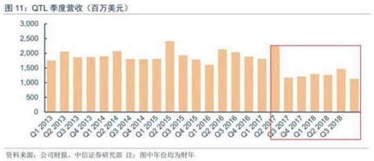 中国或禁售最新版iPhone！苹果市值蒸发2000亿！
