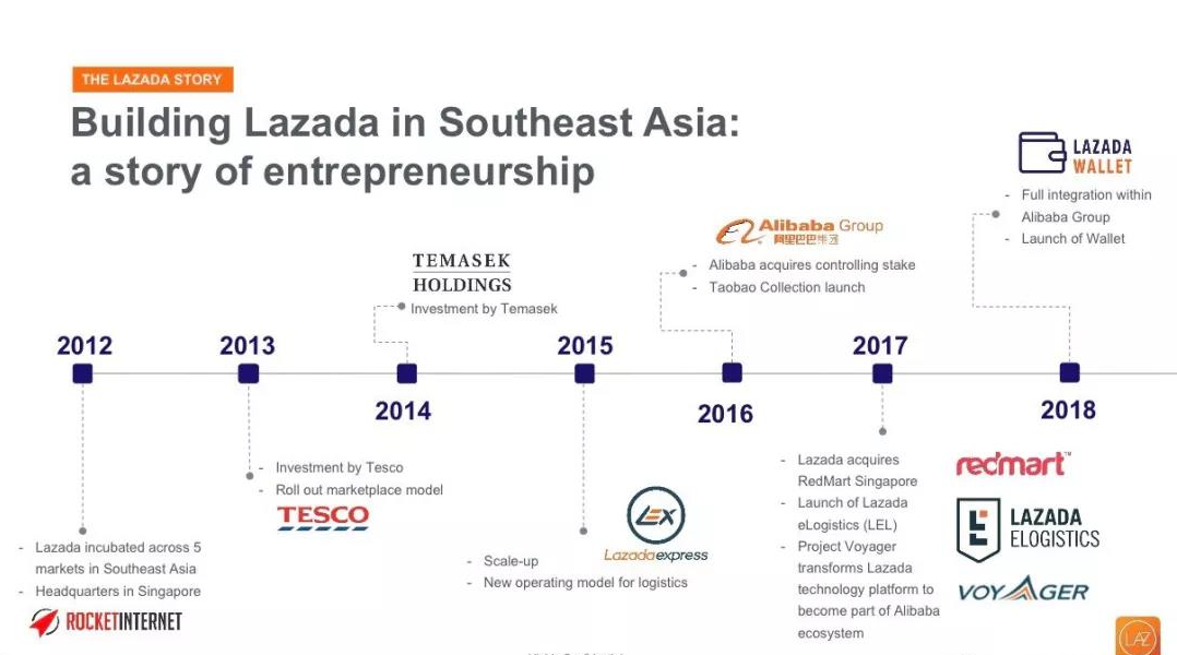 Lazada加速推动中国商家进入东南亚市场_东南亚电商平台lazada带来2000万个就业机会