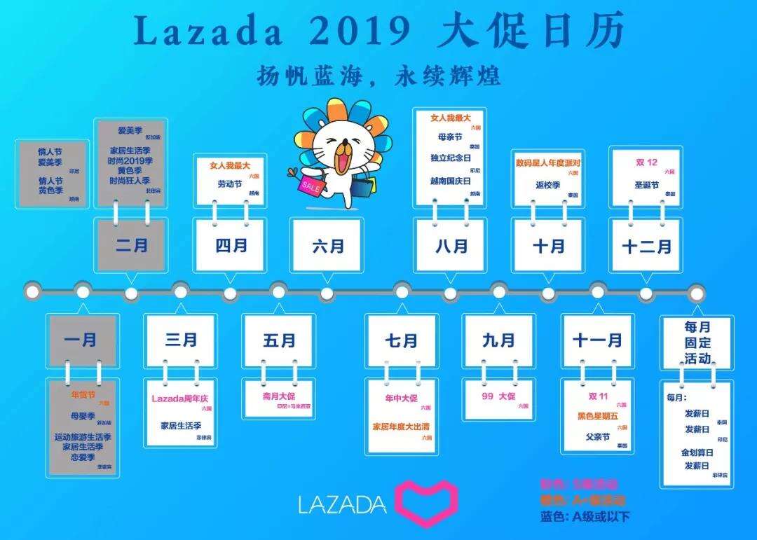 电商平台Lazada2019年大促时间表：2019年lazada活动大促时间表