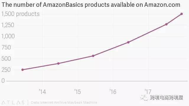 这家成为亚马逊卖家公敌的店铺，AmazonBasics到底有什么背景？