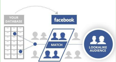 facebook广告投放技巧：FB精准投放广告把握精准客户