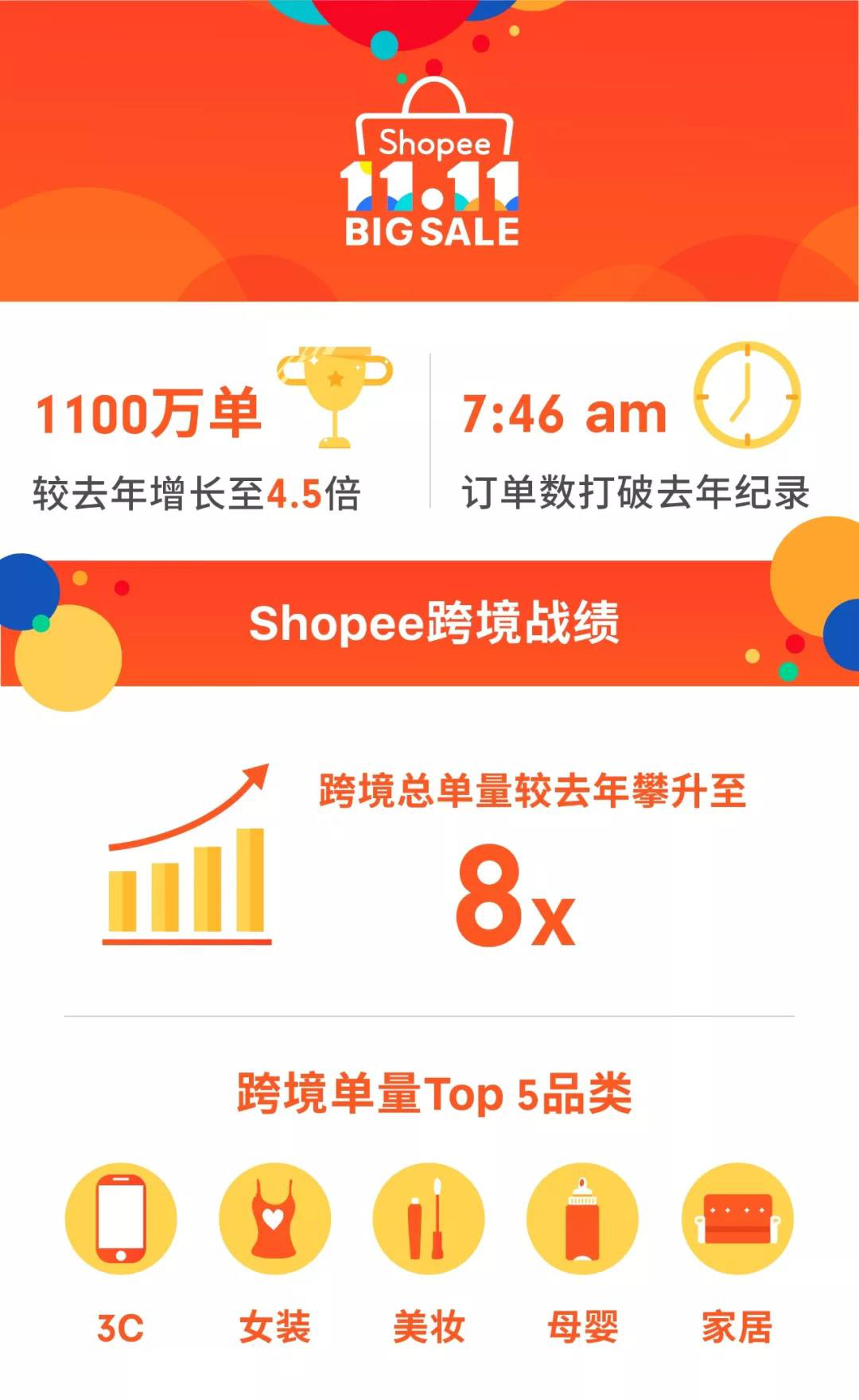 Shopee双十一大促爆款产品_Shopee国货爆品清单