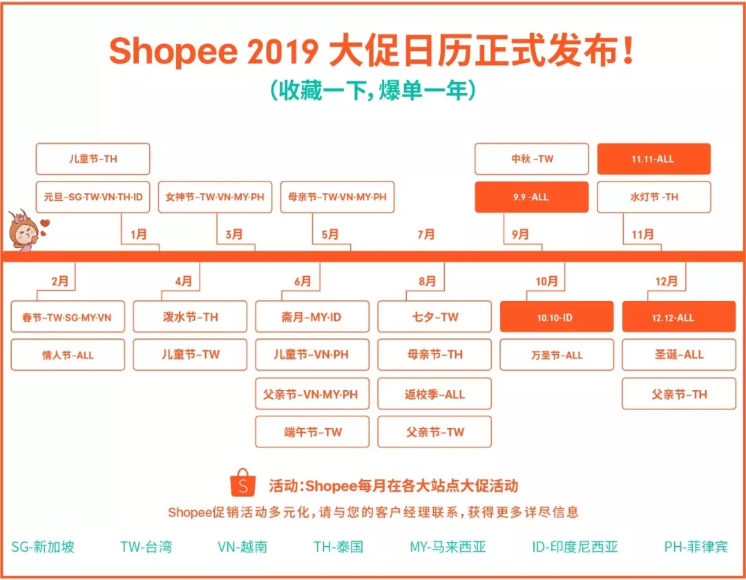 2019年Shopee各站点大促活动时间表_Shopee爆单日历和活动时间
