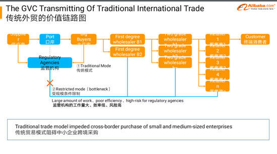 什么是新外贸？中国新外贸B2B的机会与前景！