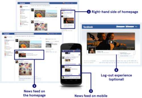 Facebook商务主业如何设置_Facebook广告系统详解