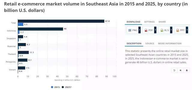 东南亚本土电商平台你都知道吗?东南亚各大电商平台汇总