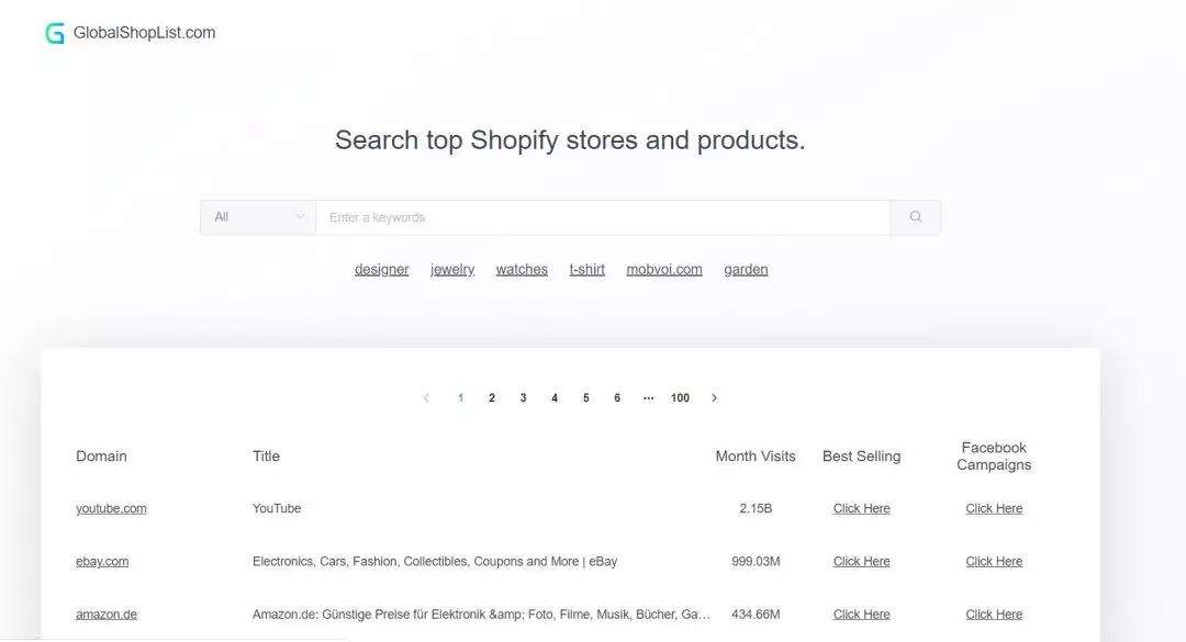 独立站Shopify获取流量的工具哪些？Shopify增加流量的软件推荐